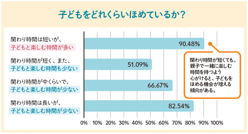 親子のかかわり方
親子で信頼関係を築くには
子どもとのかかわり方悩み
子どもとの時間がない
子どもが相談してくれない
子どもの気持ちがわからない
子どもが約束を守らない
子どもをつい叱ってしまう
子どもをほめられない